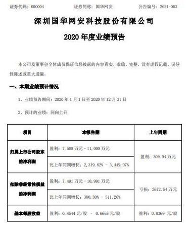 同向科技2020年业绩预告 业绩同向上升，驶入增长快车道