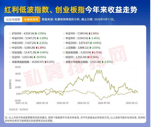红利低波与科技股并非简单的"跷跷板",两者同向涨跌的年份其实多达7年