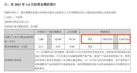 渝股看台|蓝黛科技扭亏为盈,今年前6月净利最高增长5504.78%
